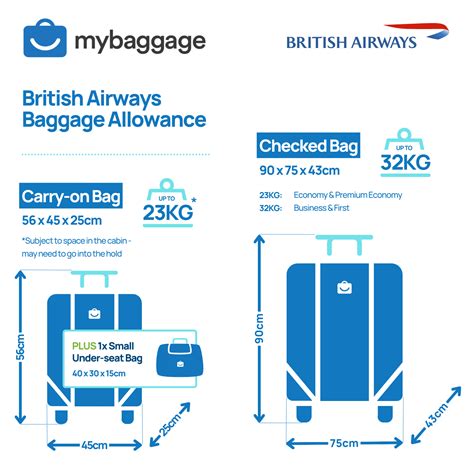 british air baggage weight allowance.